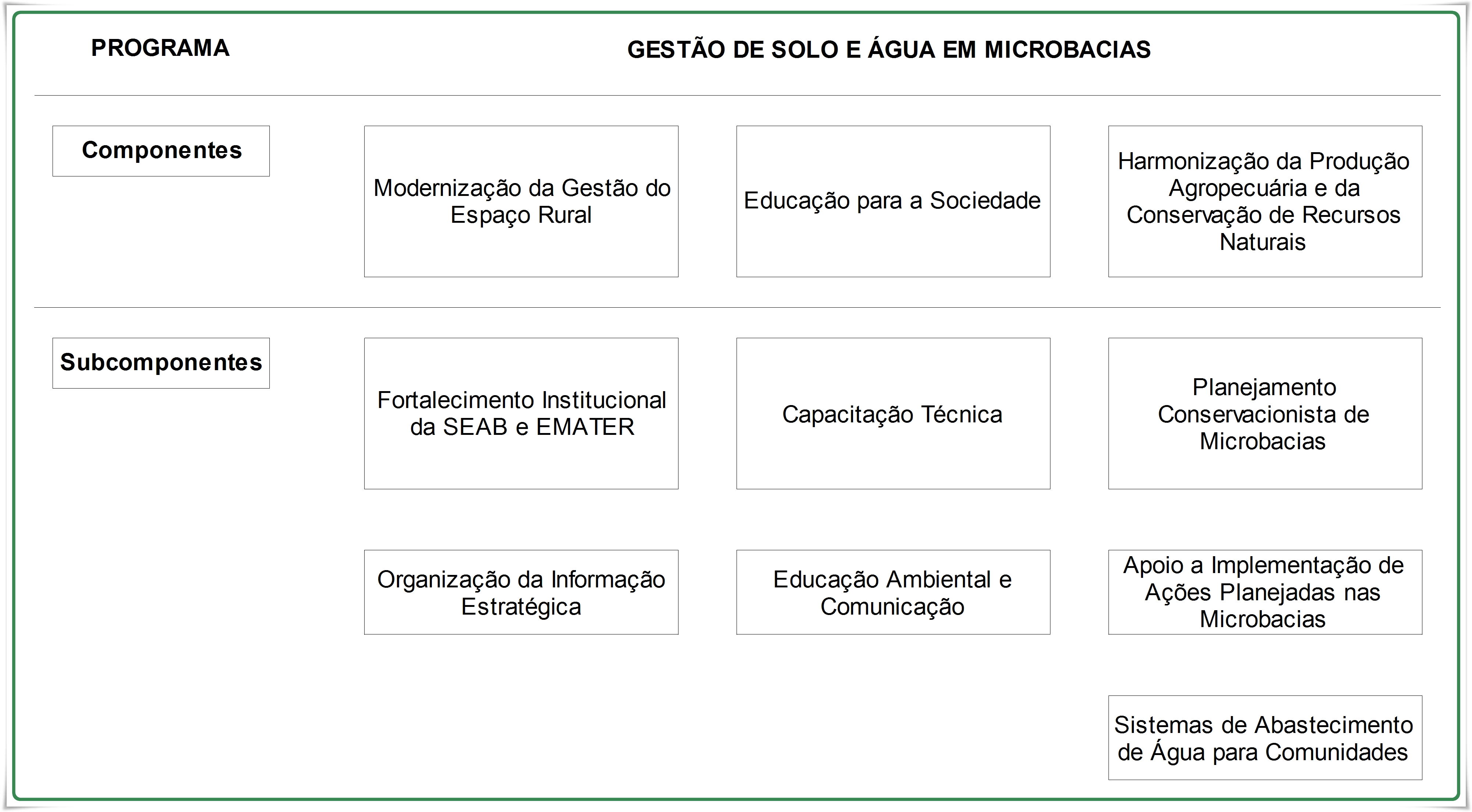 GESTÃO DE SOLO E ÁGUA EM MICROBACIAS