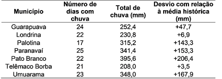 tabela soja