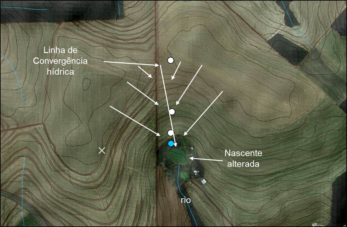 Figura 4 - Encosta convexa-côncava-convergente com representação de fluxos hídricos convergentes.