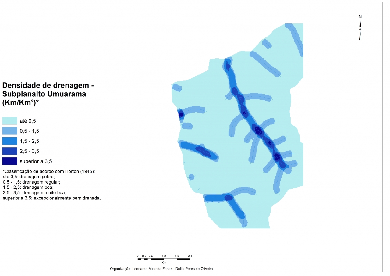 Densidade de drenagem subplanalto Umuarama.