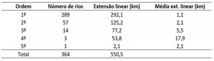 Tabela 1