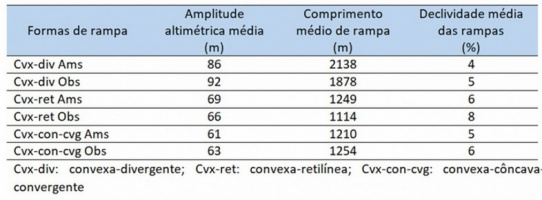 Tabela 1