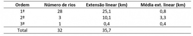 tabela 2