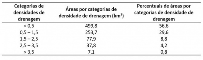 tabela 4