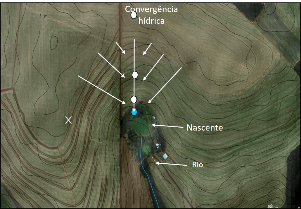 Figura 2 – Confluência de fluxos hídricos em rampa convexa-côncava-convergente.