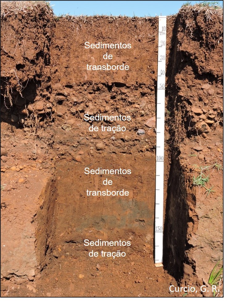 Figura 4 - Sedimentos de tração e de transborde fluvial.