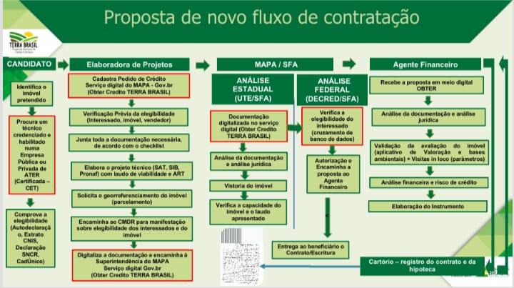 Fluxo 