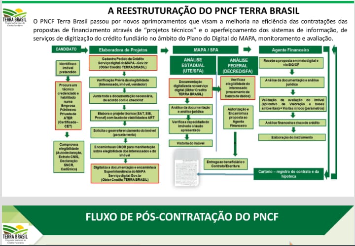 Fluxo Contratação