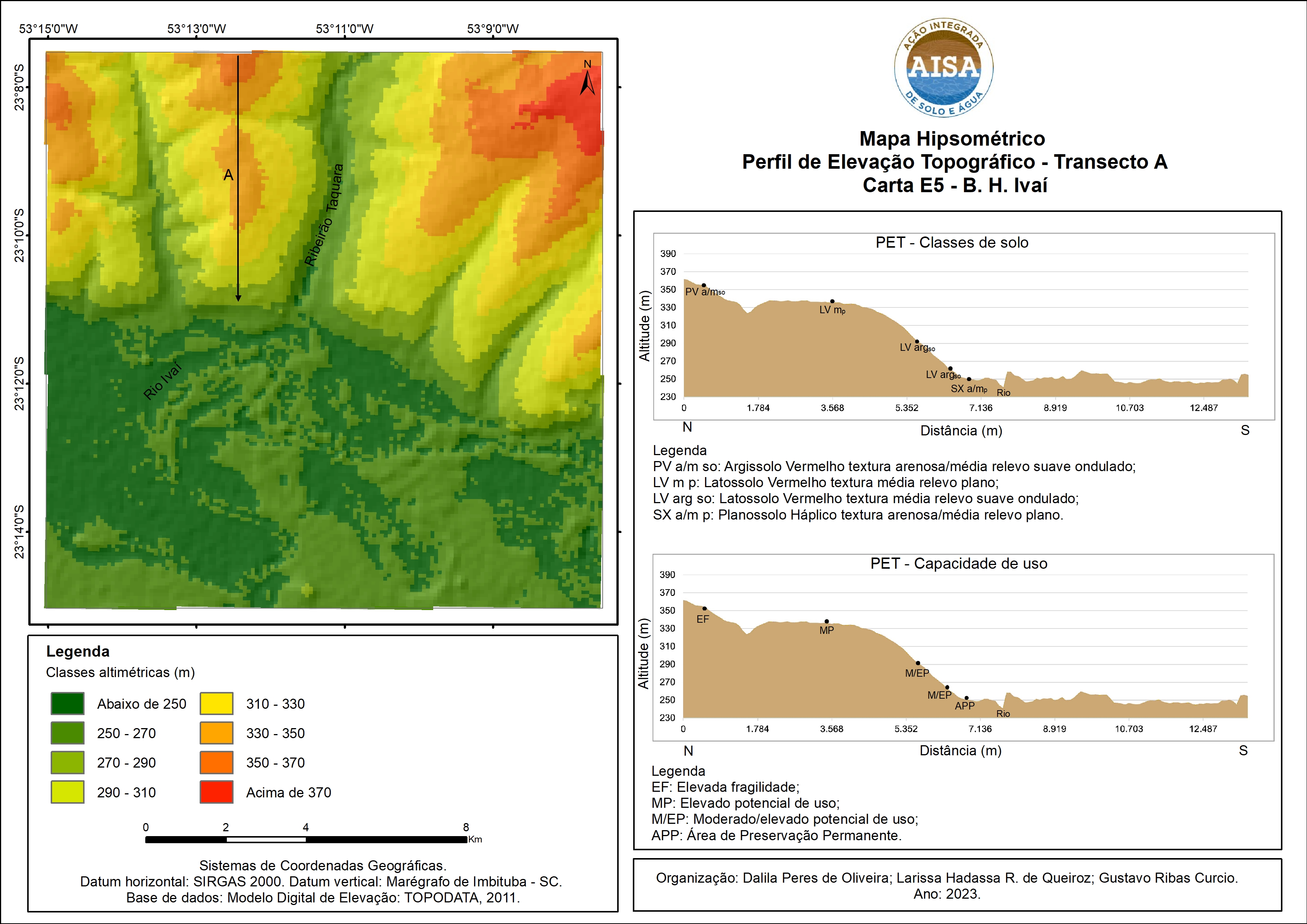 Figura 2 – Representação de paisagem envolvendo o Rio Ivaí e encostas adjacentes através de mapa hipsométrico com hillshade, perfil de elevação topográfico, transecto A com pedossequência (classes de solo e capacidade de uso) – Carta E5, Bacia Hidrográfica Rio Ivaí – Projeto AISA.