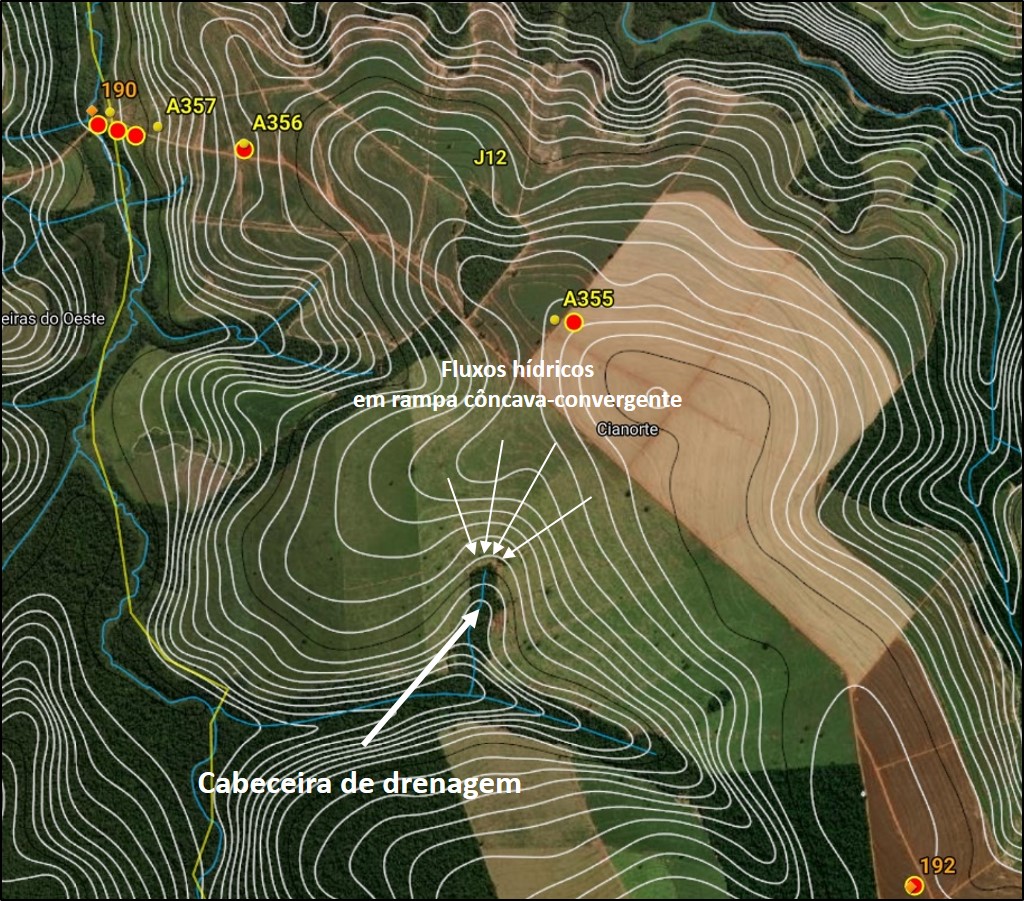 Figura 7 - Fluxos hídricos em rampa côncava-convergente.