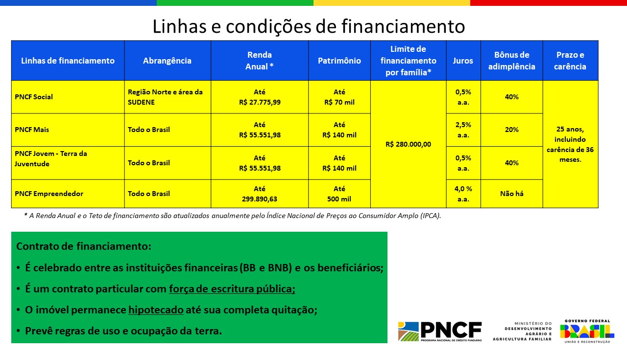 Linhas de Financiamento | Secretaria da Agricultura e do Abastecimento