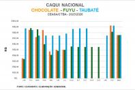  Temporada de caqui: Paraná produz 6 mil toneladas da fruta e exportações aumentam 