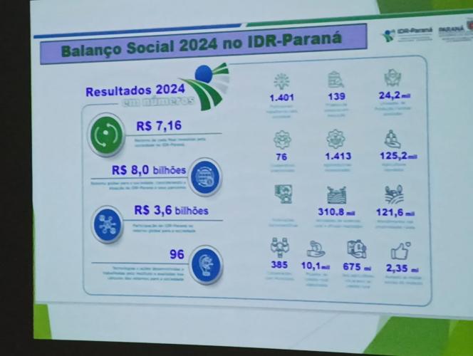 IDR-Paraná recebe novos profissionais para reforçar pesquisa e extensão no campo