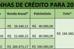 tabela financiamento