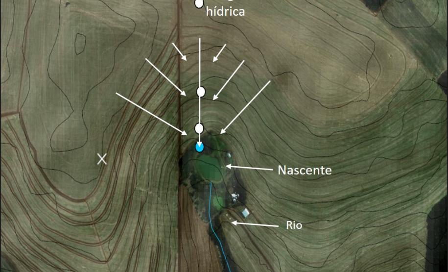 Confluência de fluxos hídricos em rampa convexa-côncava-convergente.